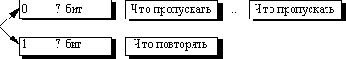 Алгоритм RLE