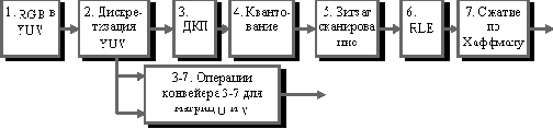 Алгоритм JPEG